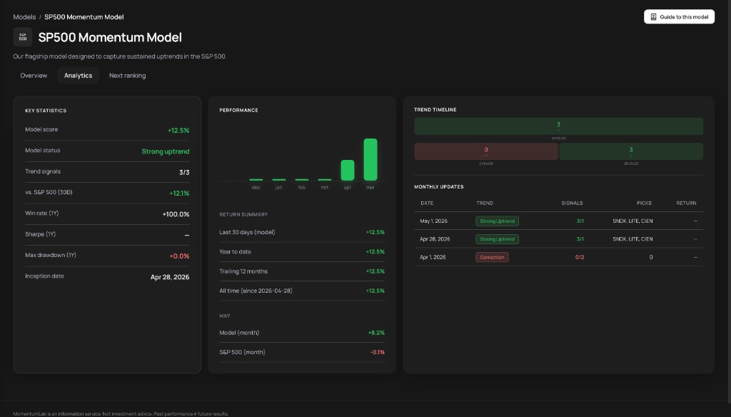 S&P 500 Momentum Model dashboard